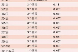 大洼要钱公司电话号码查询